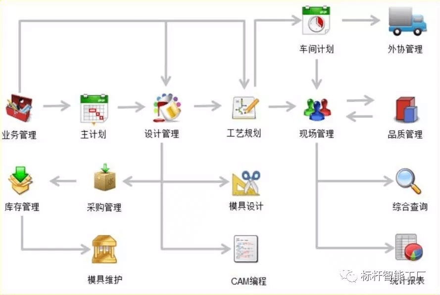 凯硕成功启用Mitt模具智造管理系统，打造模具行业标杆！