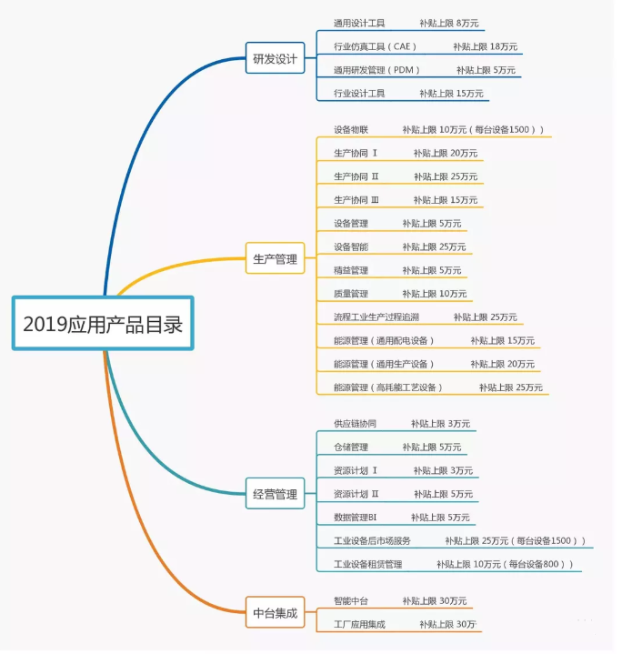 政府福利正式开抢，你准备好了吗？