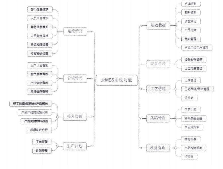德信体育平台mes结构图.png
