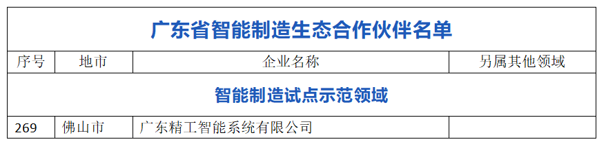 德信体育平台智能成功入选首批广东省智能制造生态合作伙伴!