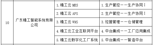 用实力说话，德信体育平台智能列入“2021 年顺德区 5G+工业互联网创新发展专项资金”名录！