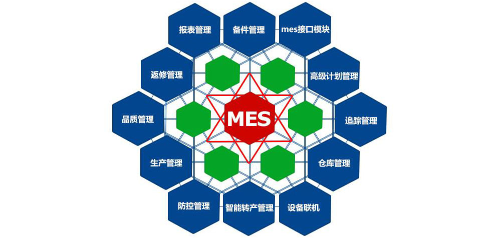 MES系统成功实施必知：6大难点+7个风险点