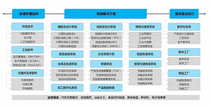 德信体育平台智能看智能工厂产业，讲产业链解构和产业生态分析