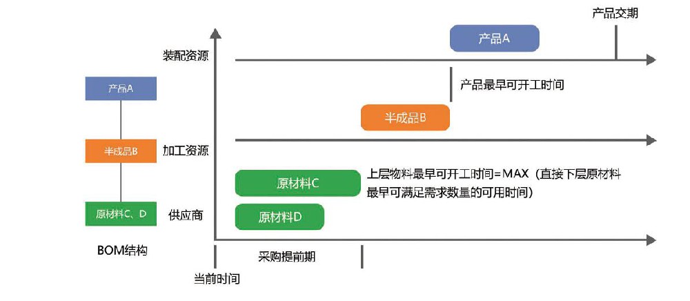 智能排产APS系统，德信体育平台智能助力企业生产降本增效