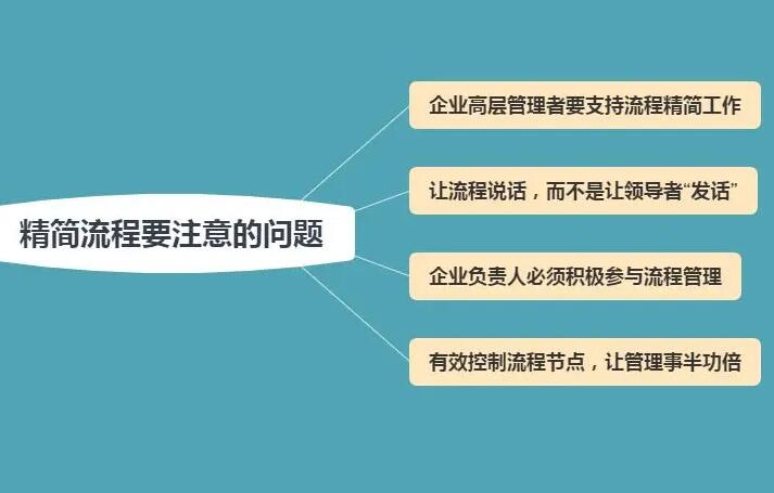 企业生产管理就是简化、精益化、数字化、再智能化